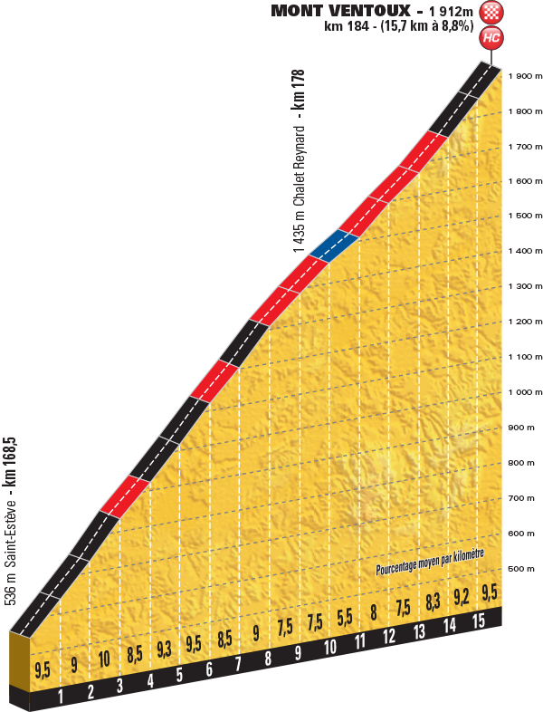 etappe-12-14-juli-2016-montpellier-mont-ventoux-Mont Ventoux.jpg